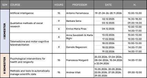 XL Cycle I & II semester 25-26