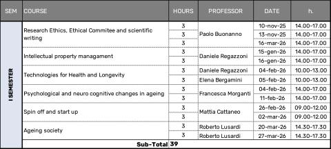 I Semester 25-26 XLI Cycle